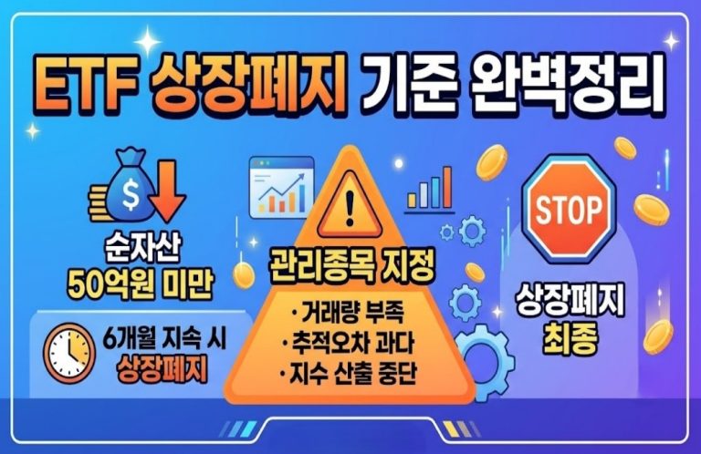 ETF 상장폐지 기준 완벽정리 — 순자산 50억원부터 관리종목 지정까지