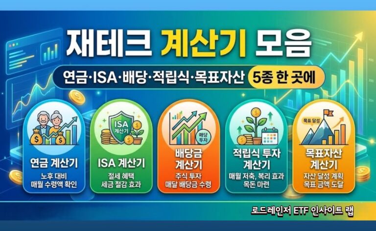 재테크 계산기 모음 — 연금·ISA·배당·적립식·목표자산 5종 한 곳에