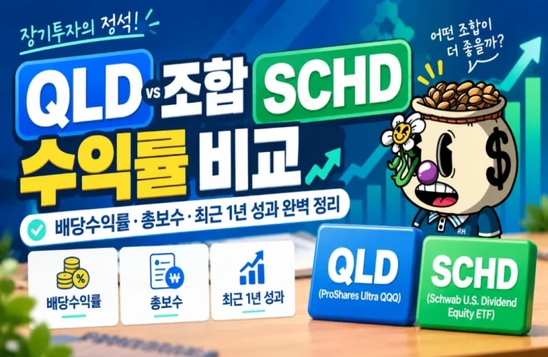 QLD SCHD 조합 수익률 비교 — 배당수익률·총보수·최근 1년 성과 완벽 정리