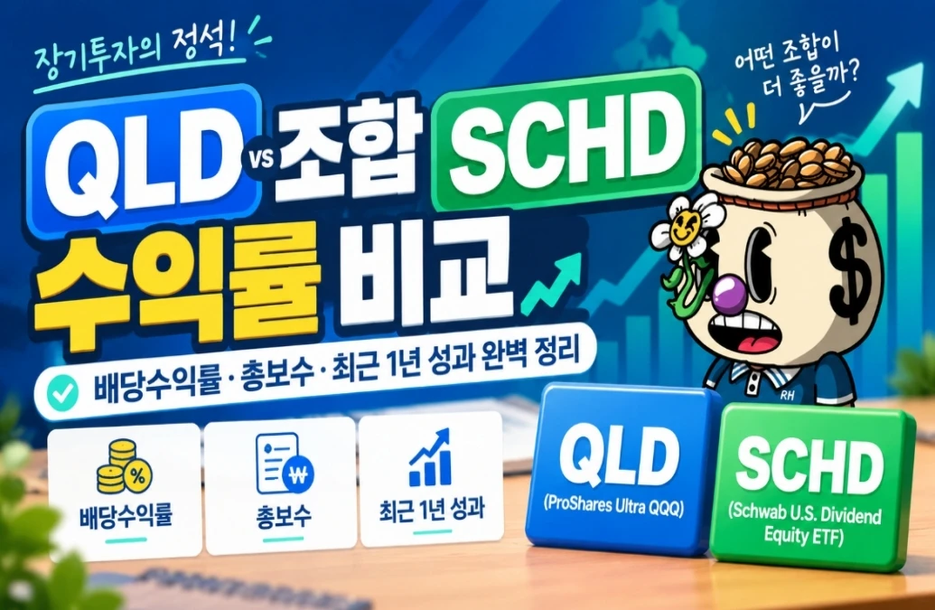 QLD SCHD 조합 수익률 비교 — 배당수익률·총보수·최근 1년 성과 완벽 정리